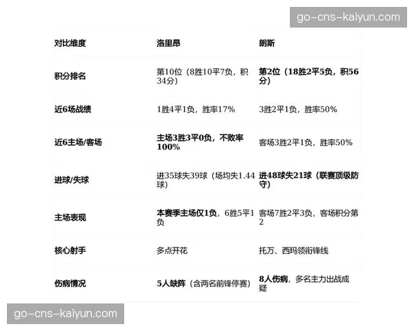 法甲争三白热化五队混战仅差3分，积分榜格局生变